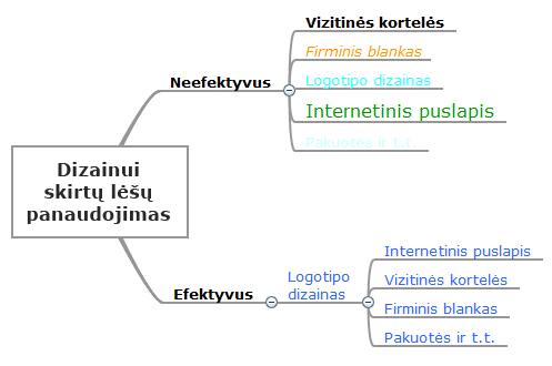 lesupanaudojimas